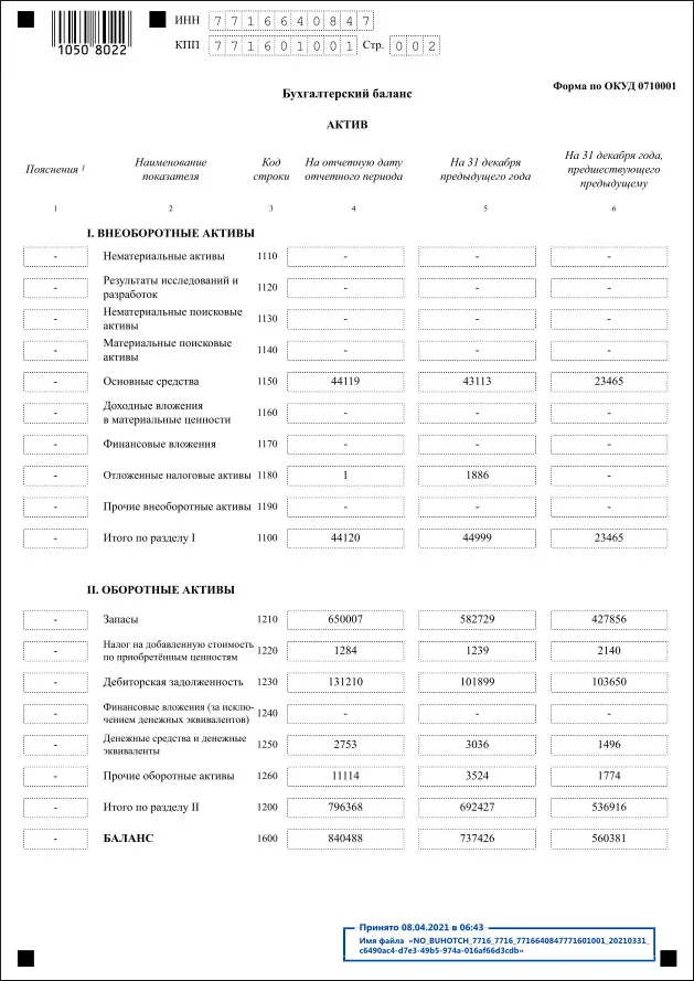 Бухгалтерский баланс ООО ТПК Белтимпэкс на 31 декабря 2020 г._02
