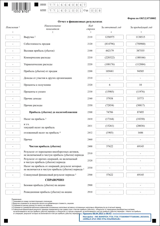 Бухгалтерский баланс ООО ТПК Белтимпэкс на 31 декабря 2020 г._08