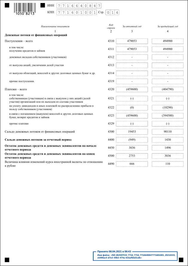 Бухгалтерский баланс ООО ТПК Белтимпэкс на 31 декабря 2020 г._14
