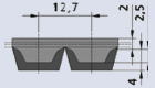 Полиуретановые зубчатые приводные ремни AT5, AT5-PAZ, AT5-Gen III