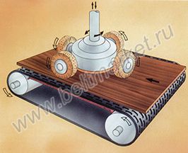 Бесшовные ленты Cigo для полировальных машин с роторными головками