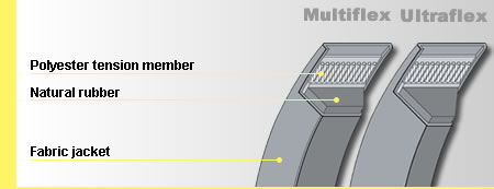 Клиновые ремни классического сечения Conti-V® Standard