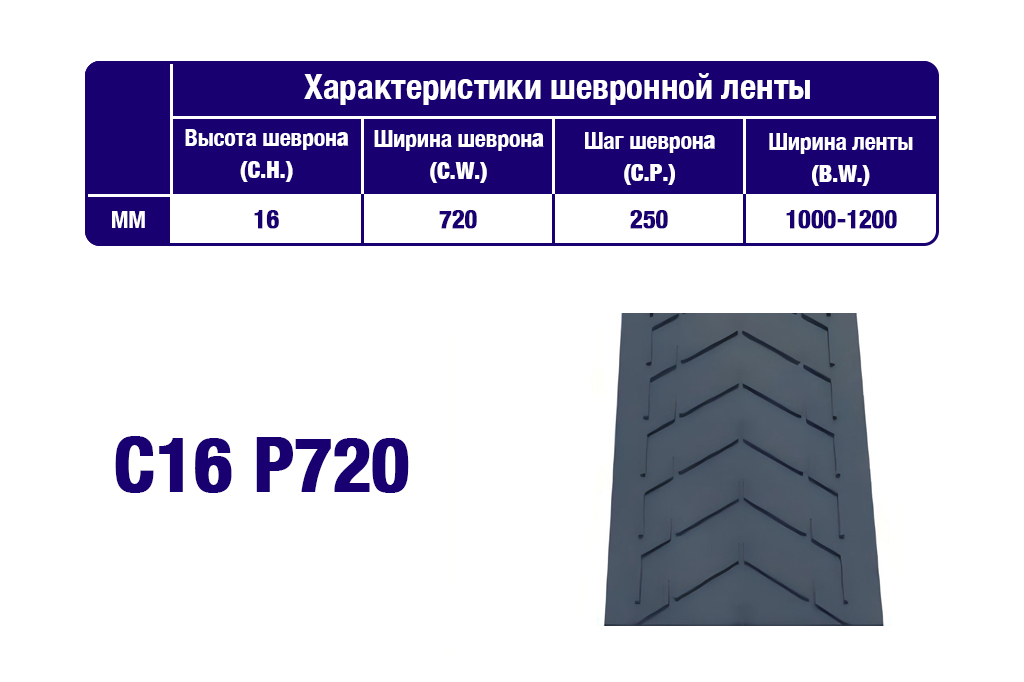 Характеристики шевронной транспортерной ленты C16 P720 Характеристики шевронной транспортерной ленты C16 P720