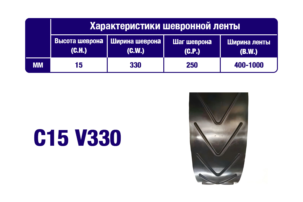 Характеристики шевронной транспортерной ленты C15 V330 Характеристики шевронной транспортерной ленты C15 V330