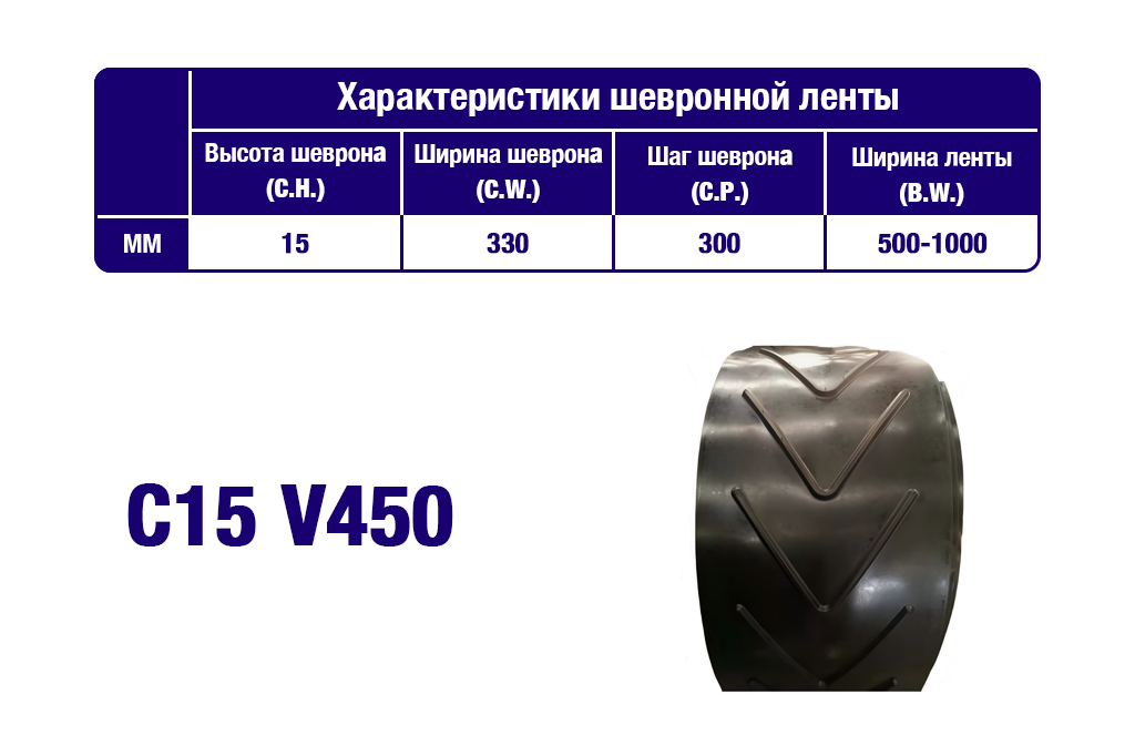 Характеристики шевронной транспортерной ленты C15 V450 Характеристики шевронной транспортерной ленты C15 V450
