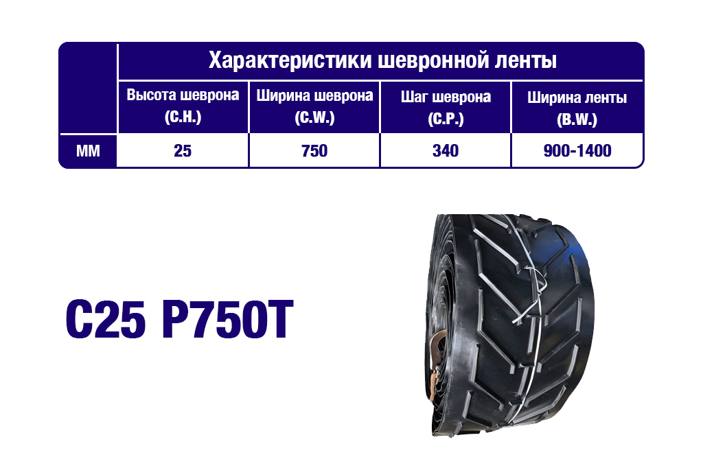 Характеристики шевронной транспортерной ленты C25 P750T Характеристики шевронной транспортерной ленты C25 P750T