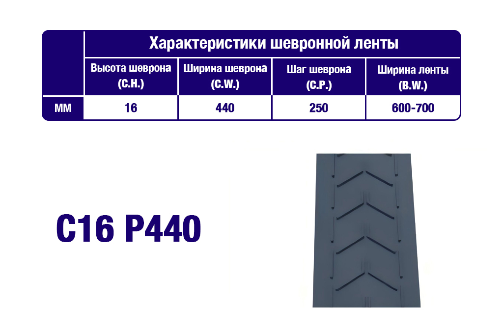Характеристики шевронной транспортерной ленты C16 P440 Характеристики шевронной транспортерной ленты C16 P440