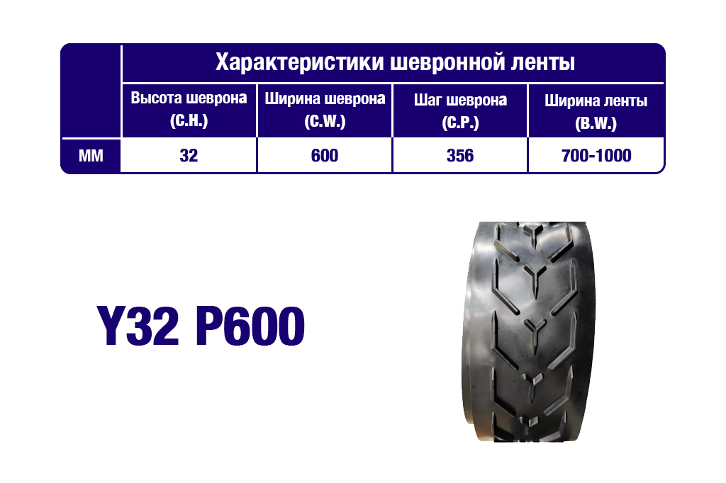 Характеристики шевронной транспортерной ленты Y32 P600 Характеристики шевронной транспортерной ленты Y32 P600