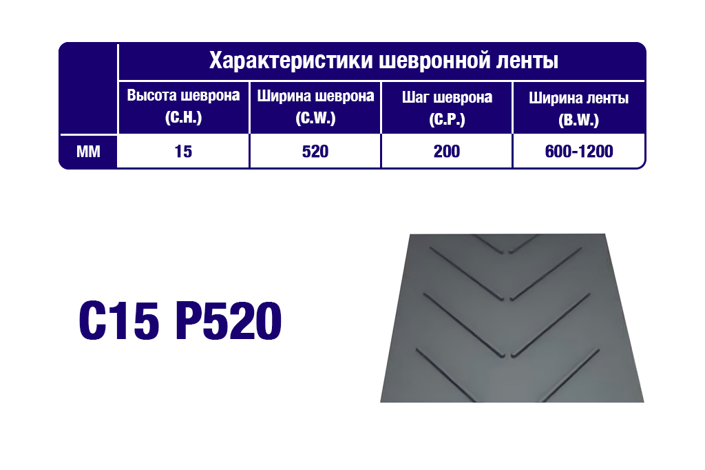 Характеристики шевронной транспортерной ленты C15 P520 Характеристики шевронной транспортерной ленты C15 P520