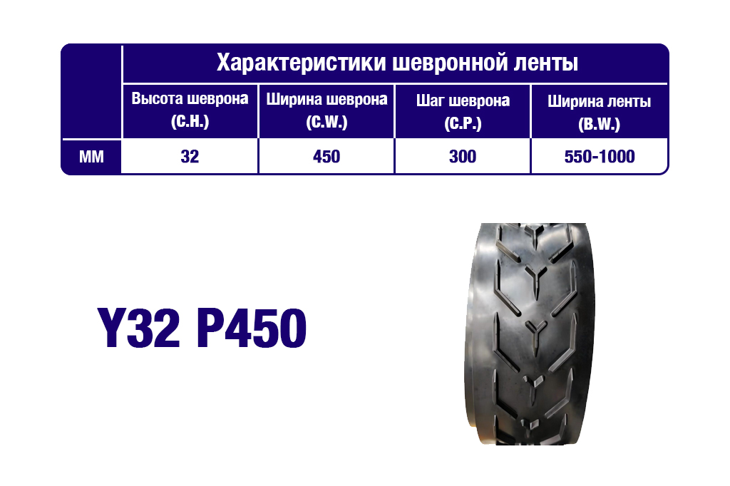Характеристики шевронной транспортерной ленты Y32 P450 Характеристики шевронной транспортерной ленты Y32 P450