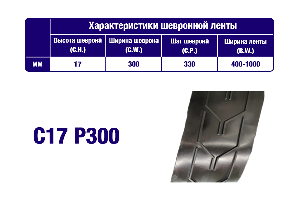 Характеристики шевронной транспортерной ленты C17 P300 Характеристики шевронной транспортерной ленты C17 P300