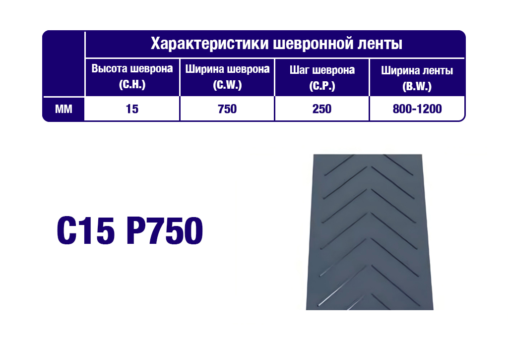 Характеристики шевронной транспортерной ленты C15 P750 Характеристики шевронной транспортерной ленты C15 P750