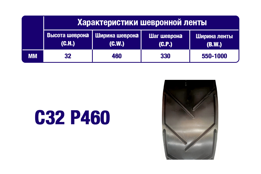 Характеристики шевронной транспортерной ленты C32 P460 Характеристики шевронной транспортерной ленты C32 P460