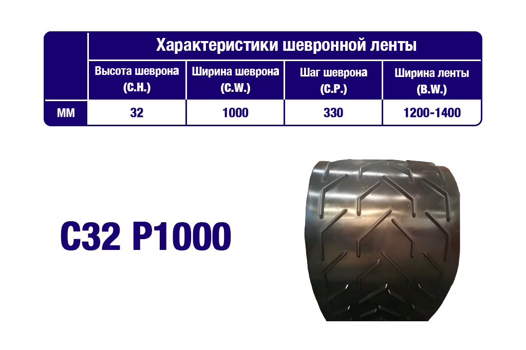 Характеристики шевронной транспортерной ленты C32 P1000 Характеристики шевронной транспортерной ленты C32 P1000