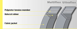 Клиновые ремни классического сечения Conti-V® Standard